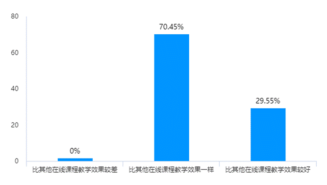 图表, 条形图  描述已自动生成