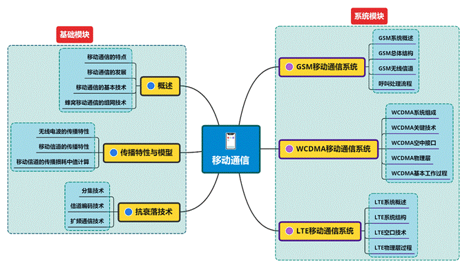 图示  描述已自动生成